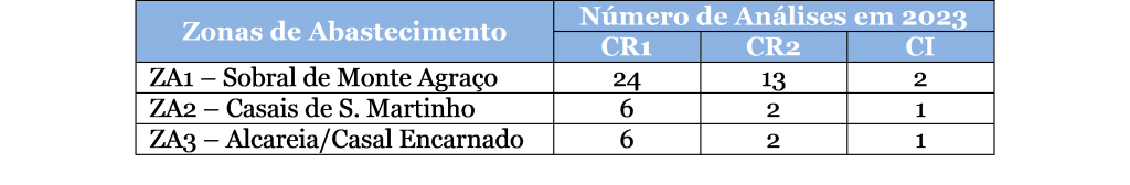 tabela_analisesagua_sma2023