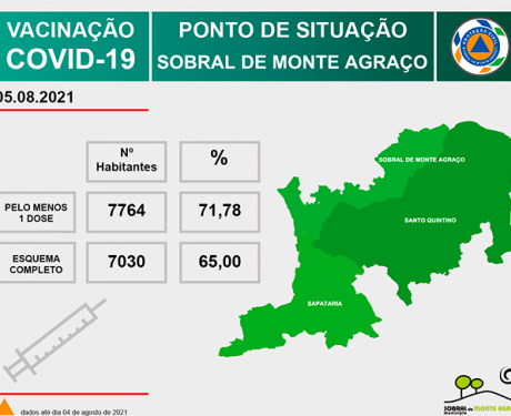 Imagem da noticia